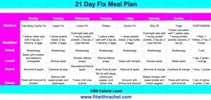 Is the Keto Diet Meal Plan Free